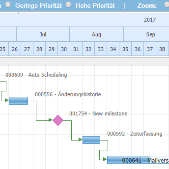 Gantt Diagram IBM Notes