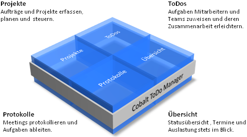 Projekte und Aufgaben übersichtlich verwalten